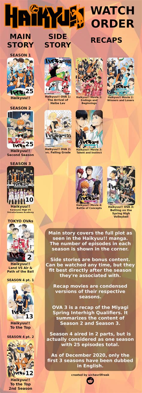 Haikyuu!! Watch Order Infographic : r/haikyuu