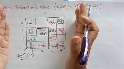 wumpus world problem | Part-1/2| Artificial Intelligence | Lec-25 ...