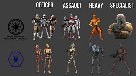 Battlefront™ II Classes [Fan-made] image - Star Wars Fan Group - ModDB