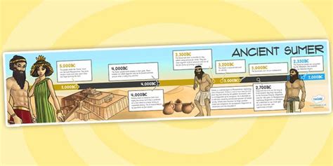 KS2 History Timelines- The Indus Valley Timeline | Ancient sumer, Sumer ...