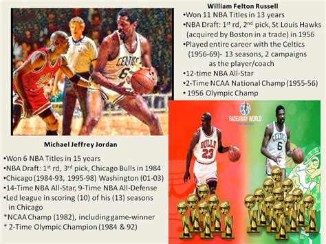 Bill Russell vs Michael Jordan (Who’s the NBA’s greatest winner? RePost) – lennymoonsports