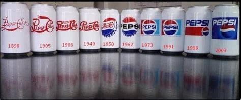 The Evolution of Pepsi cans, from 1898 to the present | Logotipo de pepsi, Pepsi, Logotipos famosos