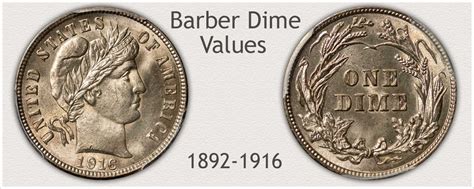 Barber Dime Value | Discover Their Worth