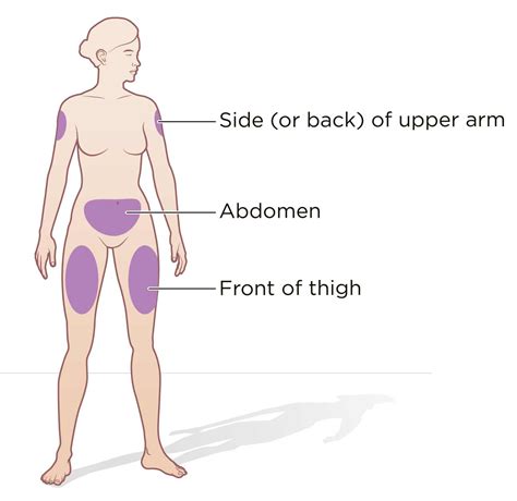 Subcutaneous Injection: Definition and Patient Education