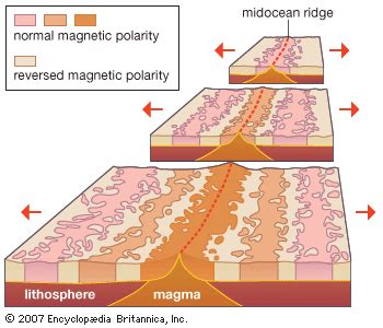 Magnetic Reversal Mid Ocean Ridges