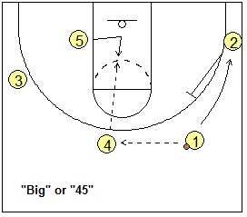 Coach's Clipboard 4-Out Motion - Low Basketball Plays