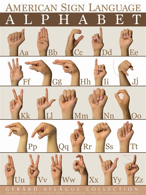 Gerard Aflague Collection - American Sign Language Alphabet (ABC) Poster - 18x24 Inches - Matte ...