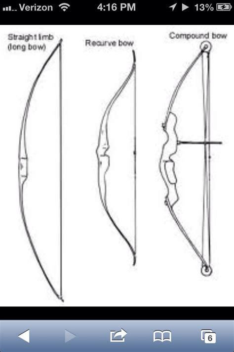 Different styles | Bows, Traditional bow, Archery