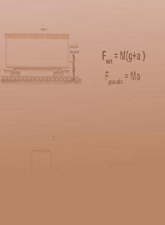 Real and Pseudo Forces | Definition, Examples, Diagrams