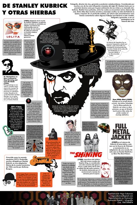 Stanley Kubrick Movies Infographic on Behance