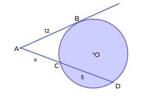 Tangent Secant Theorem: Statement, Proof, and Solved Examples