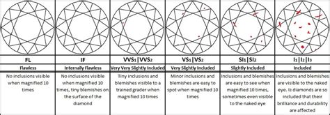 What Is Diamond Clarity?