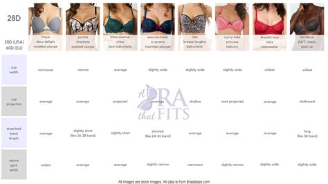 Bra Sizes In Order Us - change comin