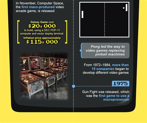 The History & Evolution of Arcade Gaming | M&P Amusement