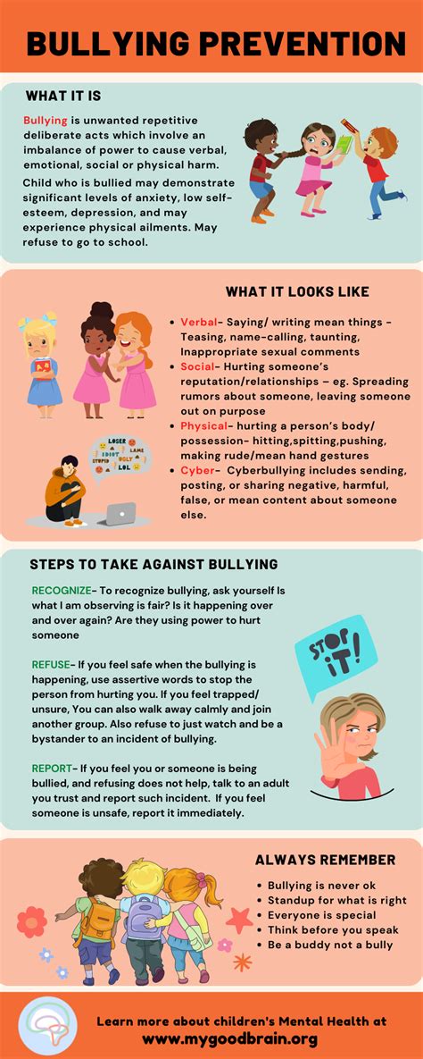 Bullying Prevention — My Good Brain