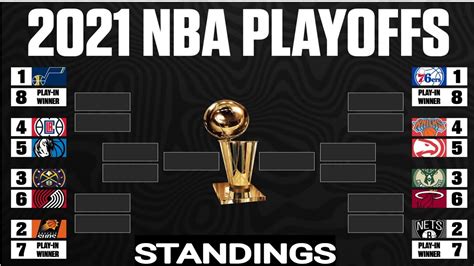 NBA standings today ; NBA playoffs 2021 standing ; NBA playoffs ...