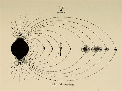 nemfrog - Fig. 14. Solar magnetism. Fundamental...