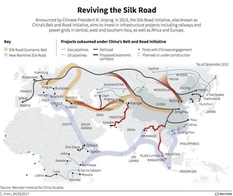 Turkey a gateway to Europe for modern Silk Road | Daily Sabah