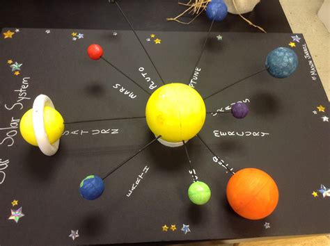 Planets Solar System Model Science