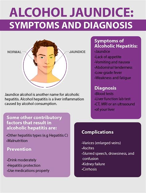 Alcohol Jaundice: What Is It? | Fatty Liver Disease