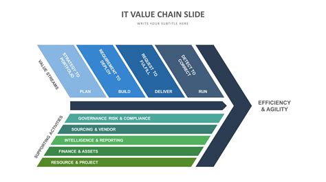 Value Chain Slide Templates | Biz Infograph