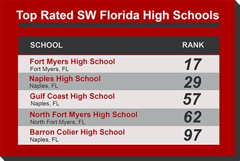 Top Rated SW Florida High Schools