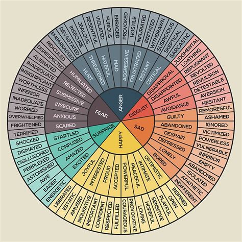 Feelings List List Of Emotions Emotions Wheel Feelings Chart | Sexiz Pix