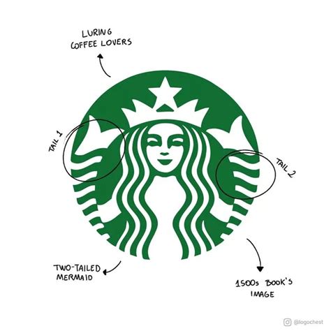 Artist Draws Hilarious Meanings Behind Famous Brand Logos