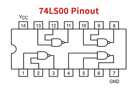 74LS00 Quad Two Input NAND Gate - Datasheet