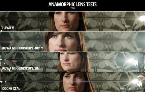 Anamorphic Lens Tests - Neil Oseman