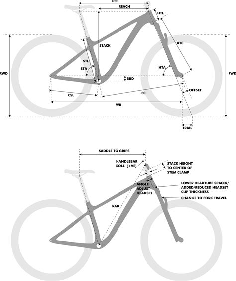 Sagged Hardtail Geometry Calculator - MAD SCIENTIST MTB - Bike Geometry Calculators