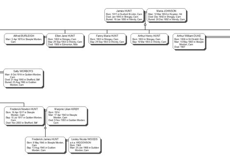 Hunt Family - Steeple Morden History