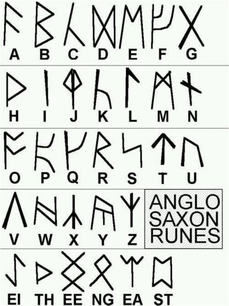 Top Ten Fascinating Facts about the Anglo-Saxons - Toptenz.net