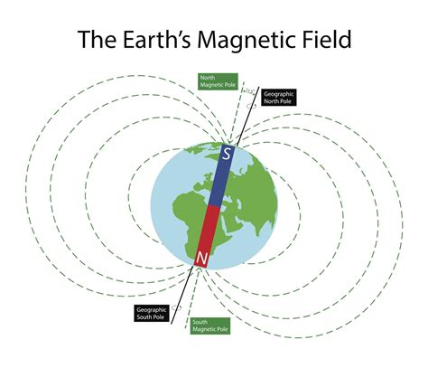 New evidence for a human magnetic sense that lets your brain detect the Earth's magnetic field