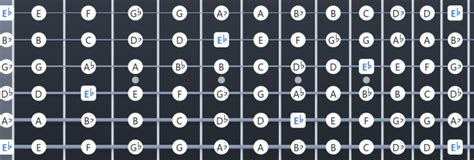 Ultimate Eb Tuning (E Flat) Resource: Chords, Songs, Diagrams - Guitar ...