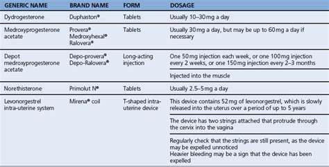 Endometriosis | Obgyn Key