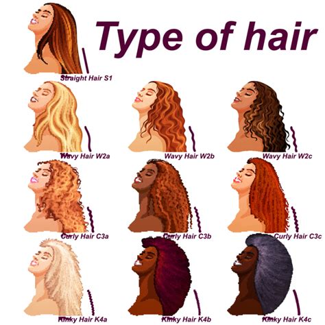 The Different Types of Curly Hair (2,3 and 4) - British Curlies