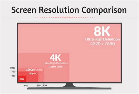 Screen Resolution Comparison: 720p VS 1080p VS 4K VS 8K » videosolo.net