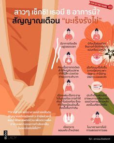 ปักพินโดย Ratrawee Chitbumrung ใน Infographic