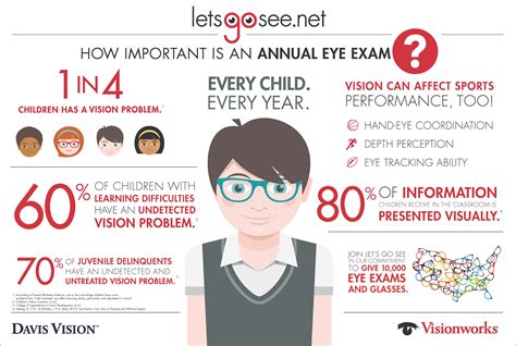 Importance of Annual Eye Exams for Children - Michigan Mama News