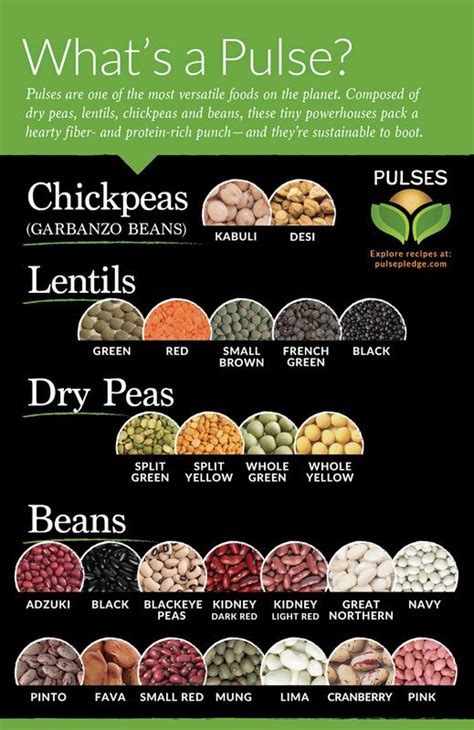 Picture | Pulses recipes, Nutrition recipes, Whole food recipes