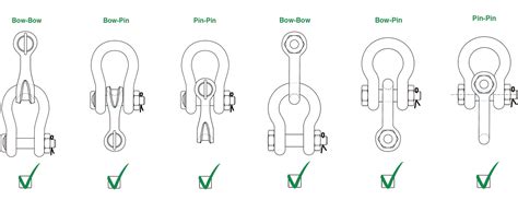 Selecting The Correct Shackle - Unirope