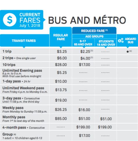 New STM fare increases scheduled to take effect this summer | Daily ...