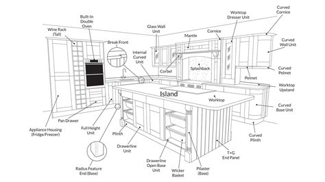 Showroom Frequently Asked Questions - DIY Kitchens - Advice