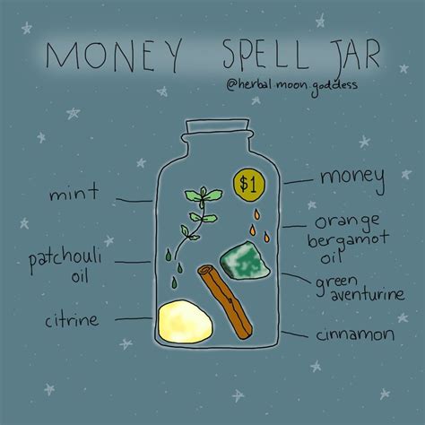 MONEY SPELL JAR 💰 ⁠⠀ I've had a few requests for a money spell this ...