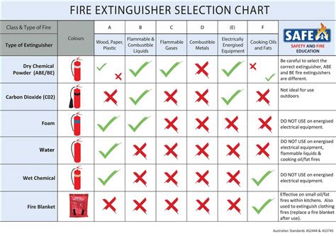 Fire Extinguishers - Hawkins On Fire | Fire Protection Services Northern Rivers NSW