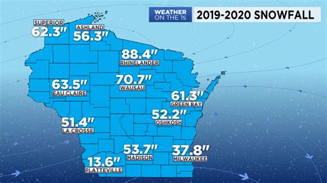 Wisconsin Weather 2019-2020 Snowfall