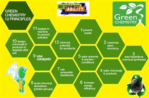 Chemistry for You: Emerging Fields of Research in Chemistry