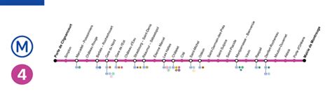 Plan de la ligne 4 du métro Parisien Paris Metro Map, Subway, Line, Math, Metropolitan, Parisian ...