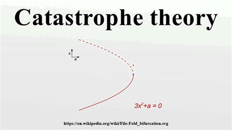 Catastrophe theory - YouTube